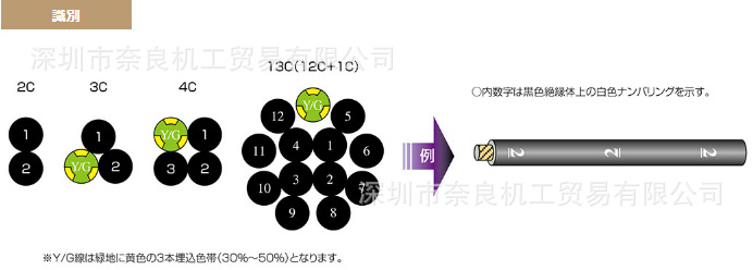 600V EXT-II/2501 LF 6C+1CX18A�ձ�̫��taiyo���ߵ���