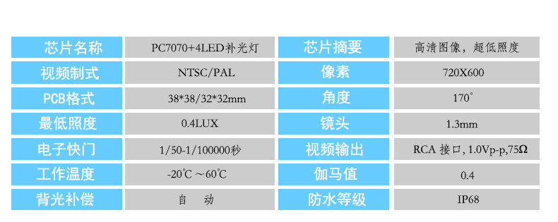 摄像头详情页-8