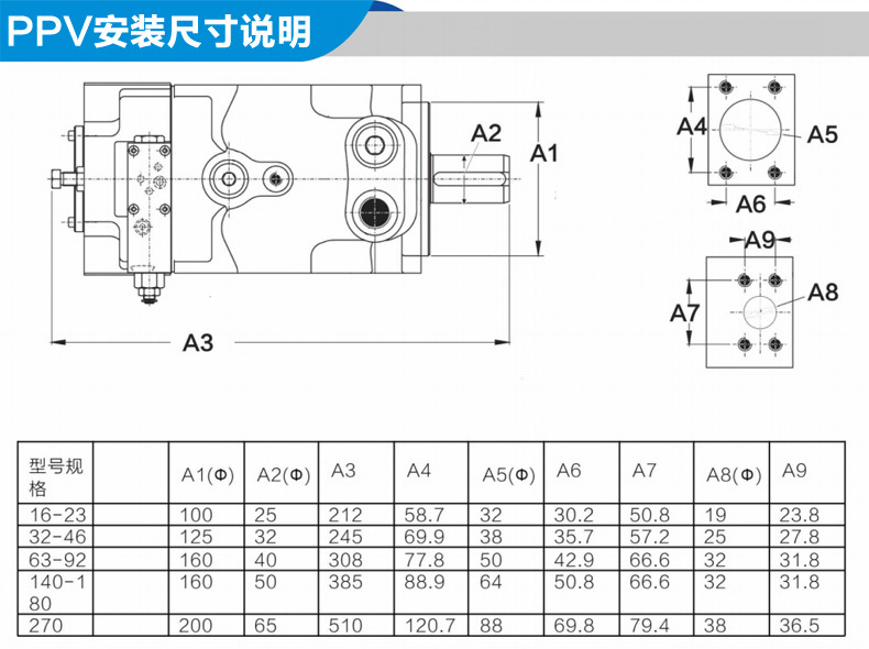 Parker派克PV系列柱塞泵 液压油泵_11.jpg