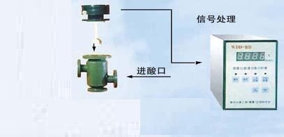 NHS-WDD-III硫酸浓度检测仪