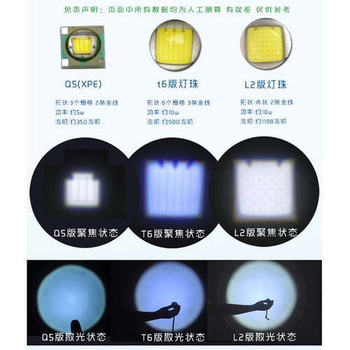Cross-border supply source A100 LED flashlight USB charging outdoor high-intensity flashlight aluminum T6 direct factory sale