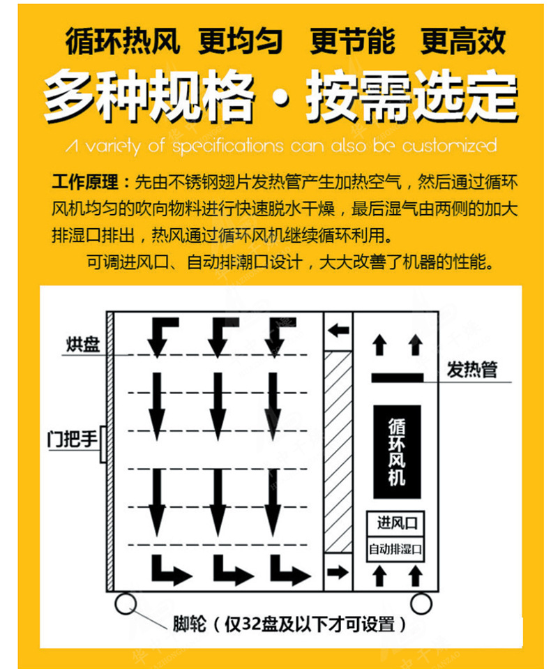 箱式干燥设备-箱式工业环保烘干机蔬菜-电加热大型食品烘箱设备