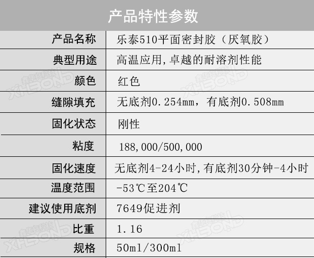 乐泰510密封胶特性参数