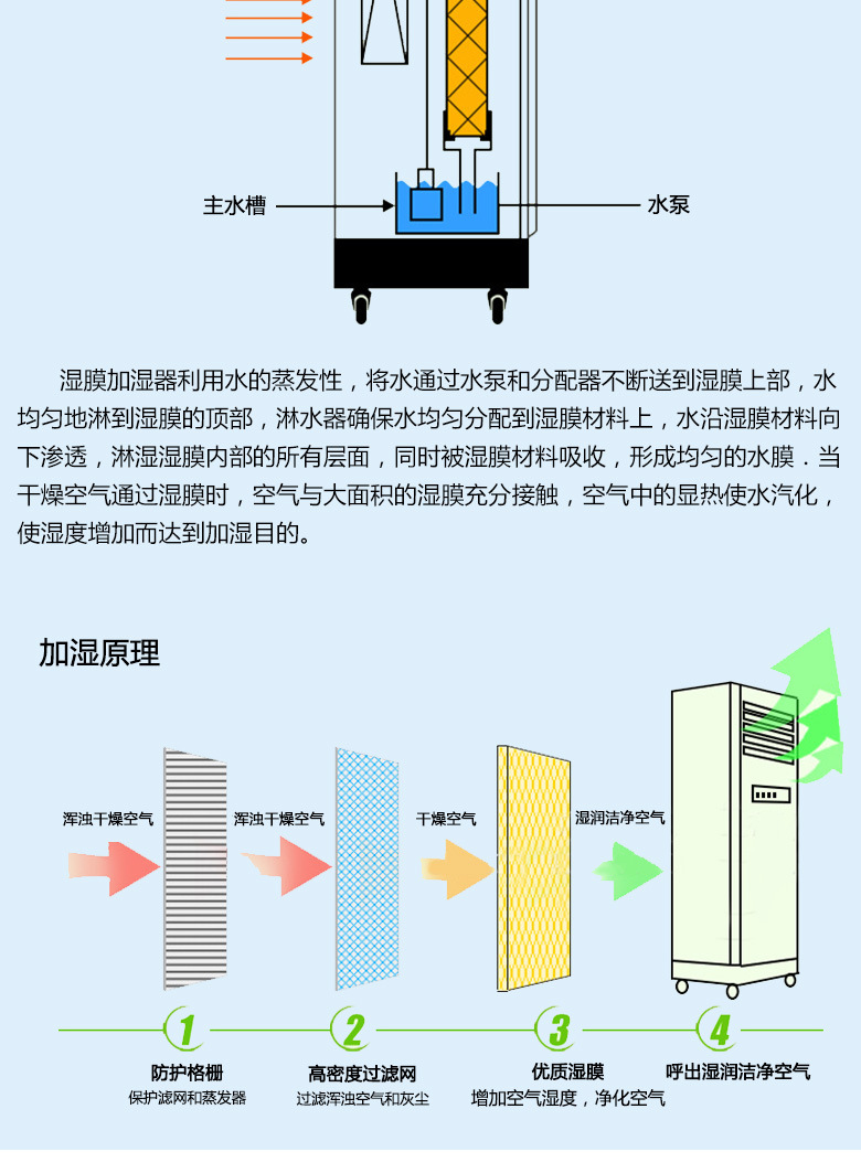 详情页湿膜加湿器_10