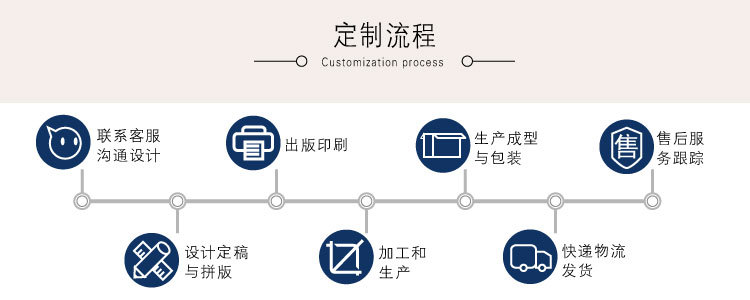 定制流程.jpg