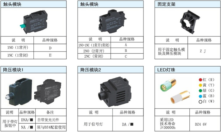 爱可信ACXION平面按钮HBM-12P系列可替代施耐德 邦纳 TAYEE天逸等