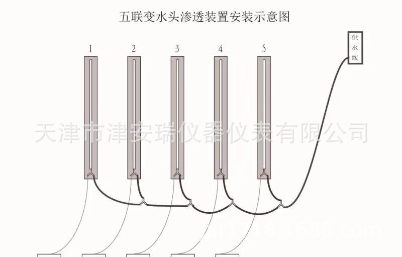 土壤渗透实验装置 TST-55土壤渗透装置