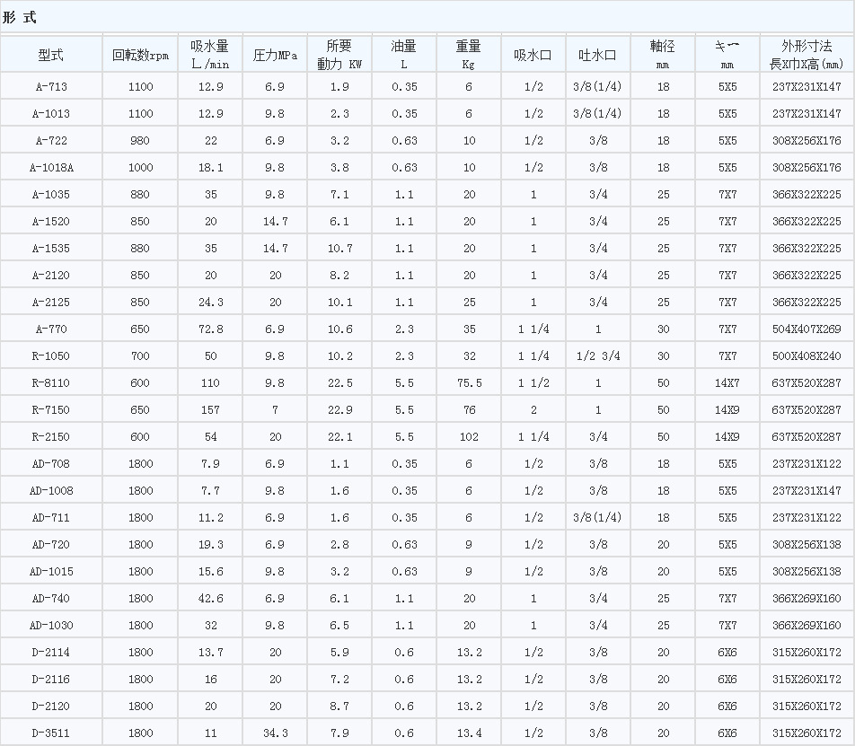 日本tokupi工业高压泵ad 1008 阿里巴巴