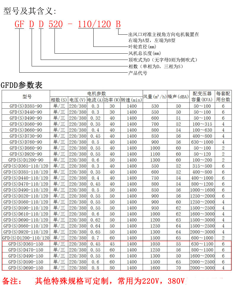 风机-2