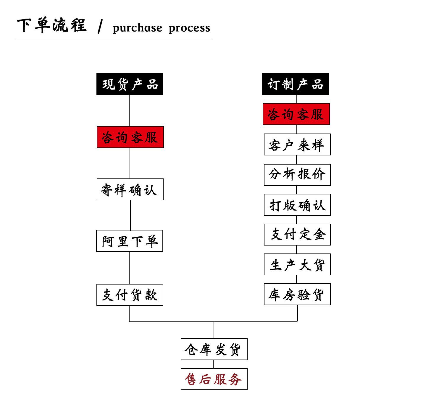 下单须知第三版 拷贝.jpg
