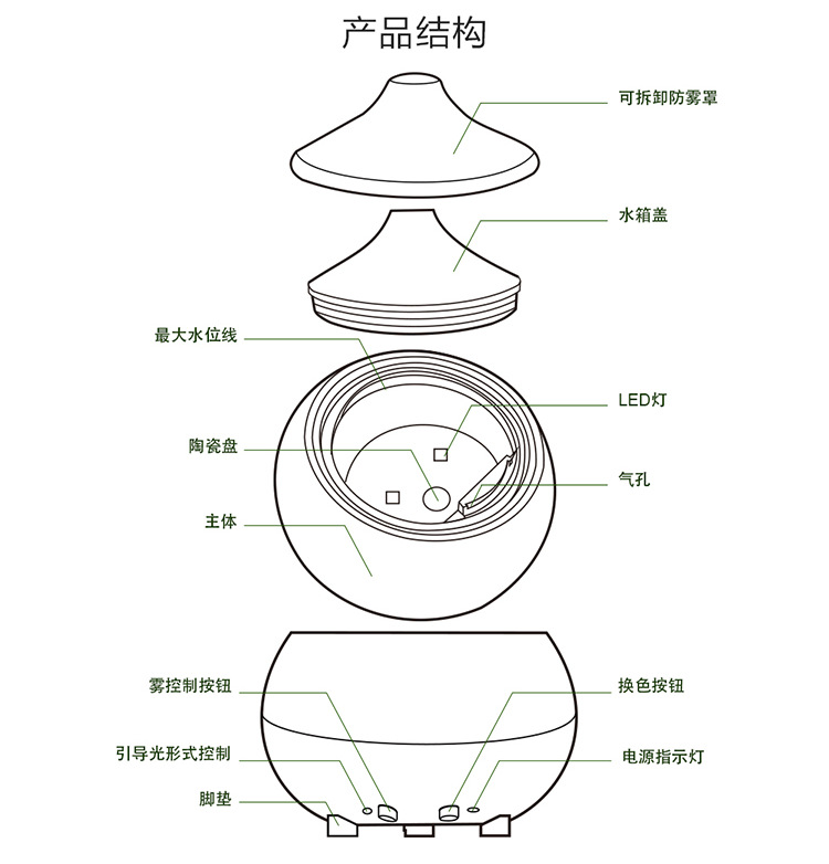 亚马逊新款空气净化加湿器 家用精油香薰夜灯雾化器usb扩散喷香机