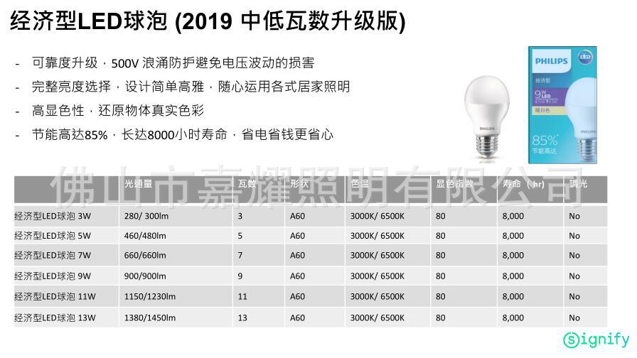 经济型LED球泡参数