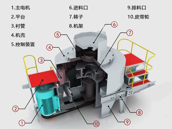 制砂机分解图