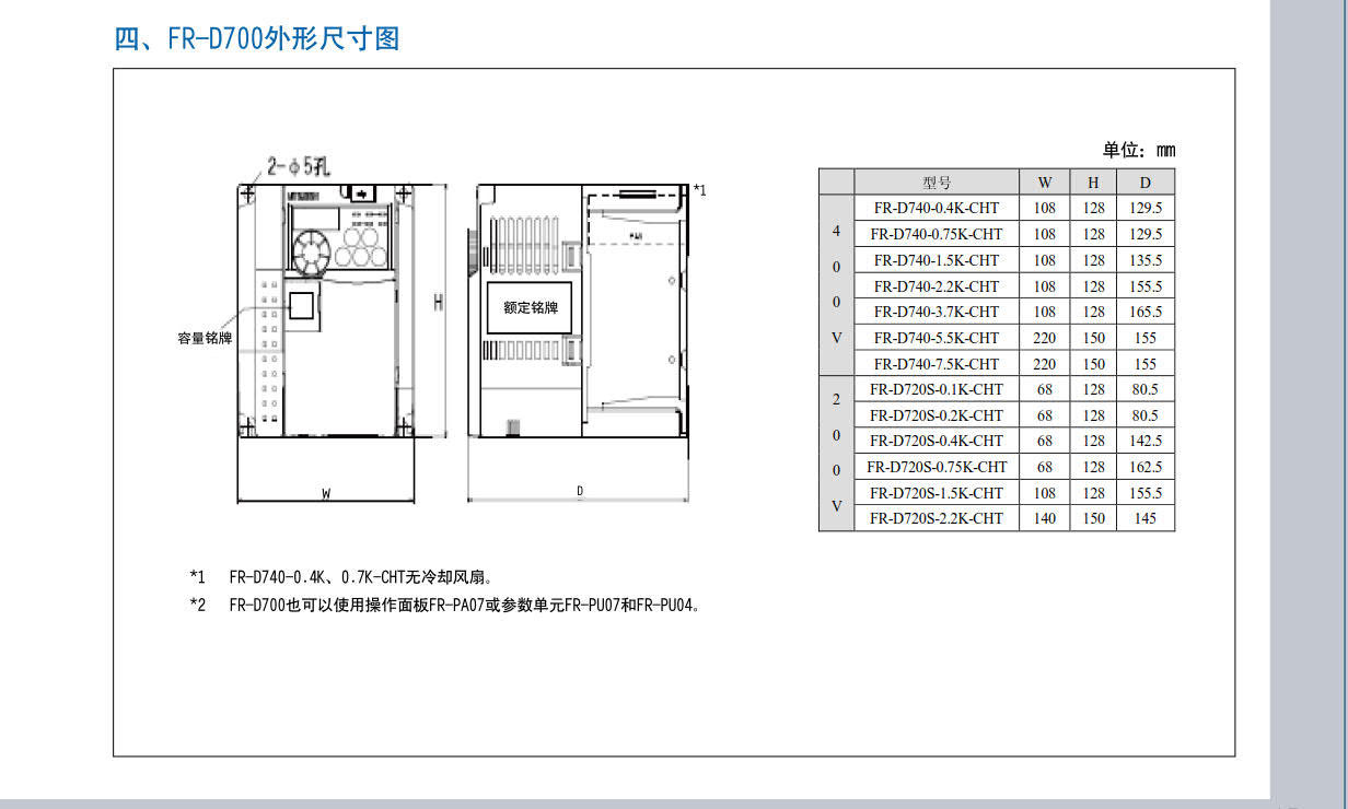 12三菱变频器选型手册_1