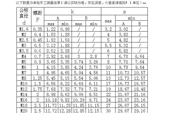 钛螺丝批发厂家 M10 钛外六角螺栓 M1035 M1055 钛钢螺丝 阿里巴巴 