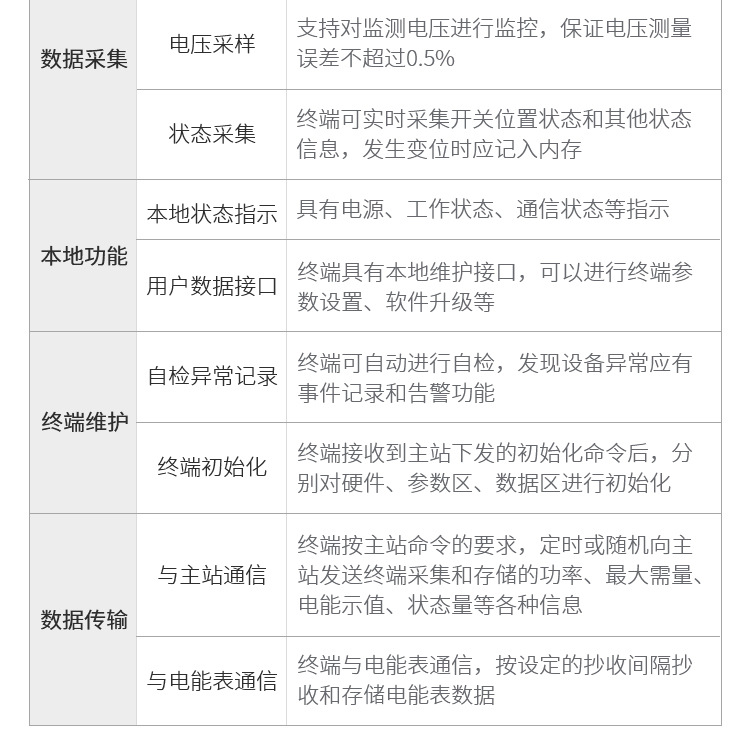 II型集中器-詳情_05