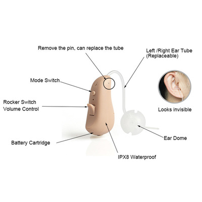 Cross border Specifically for the elderly Hearing Aid hearing aid Sound Set sound device Sound amplifier IP65 waterproof