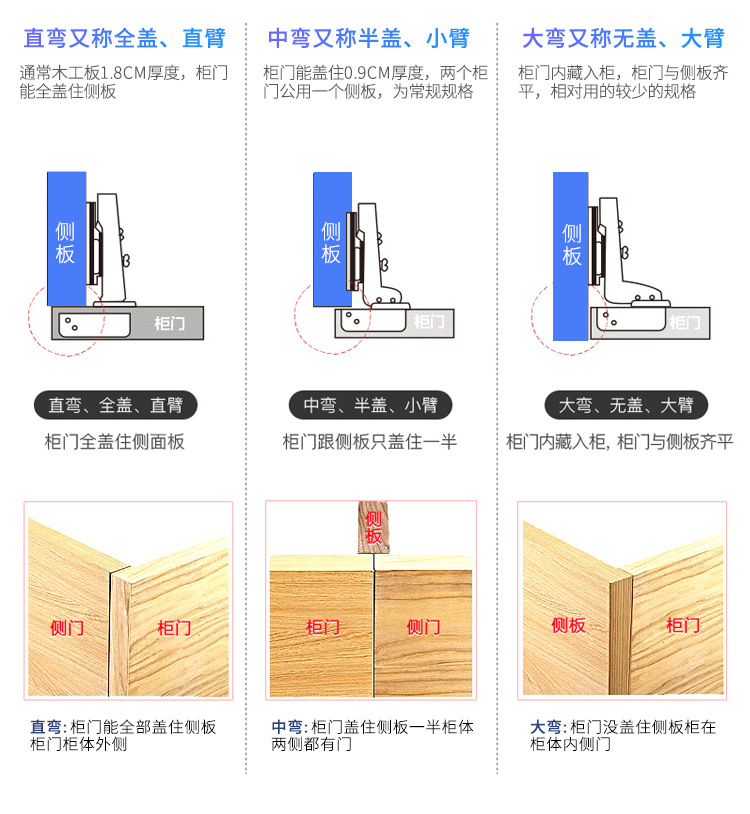 免开孔铝框合页