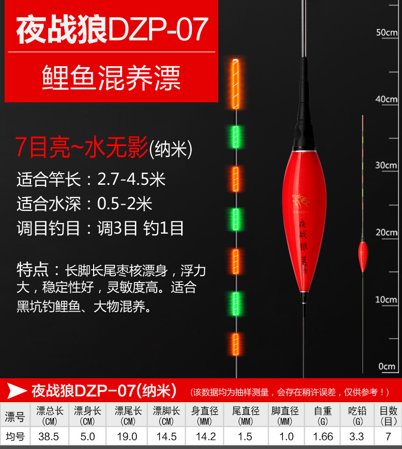 夜战狼——DZP纳米水无影(红)_1