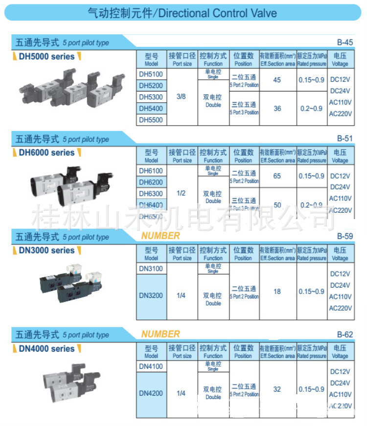 优势供应韩国F.TEC五通先导型电磁阀DF2510