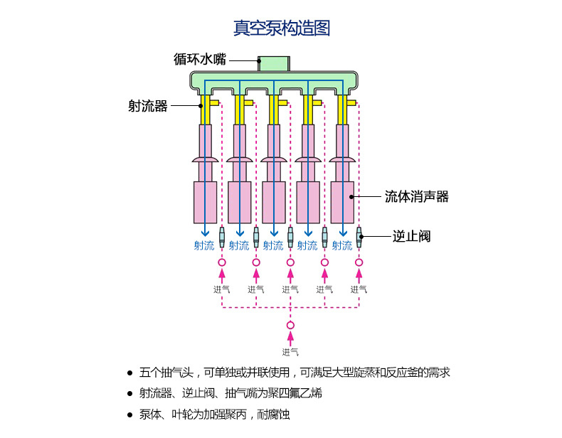 立式循環(huán)水真空泵_03