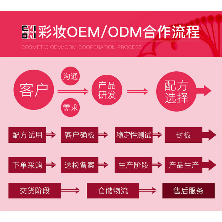 翠黛工厂 圆珠眉笔加工定制眉笔跨境爆款四色合一四芯眉笔oem