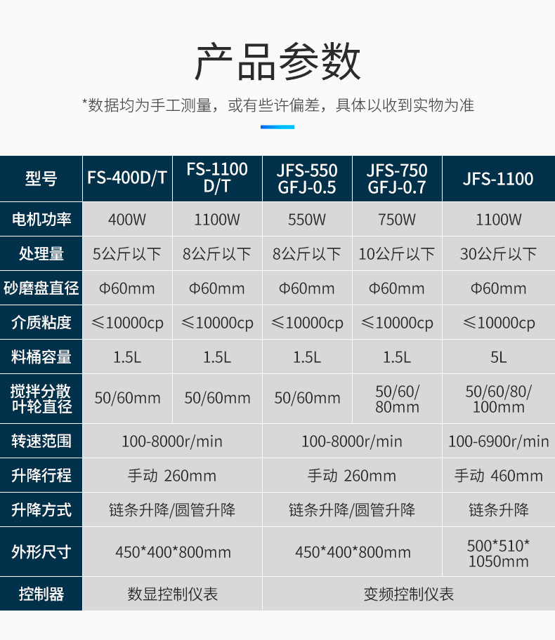 锐勒实验室分散机参数.jpg