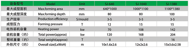 成型机表格.jpg