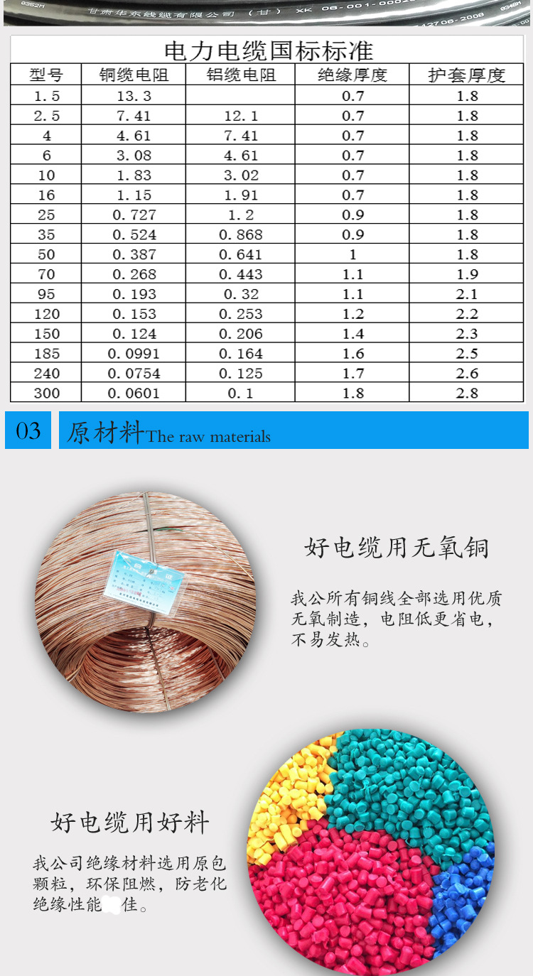 电力电缆详情_04