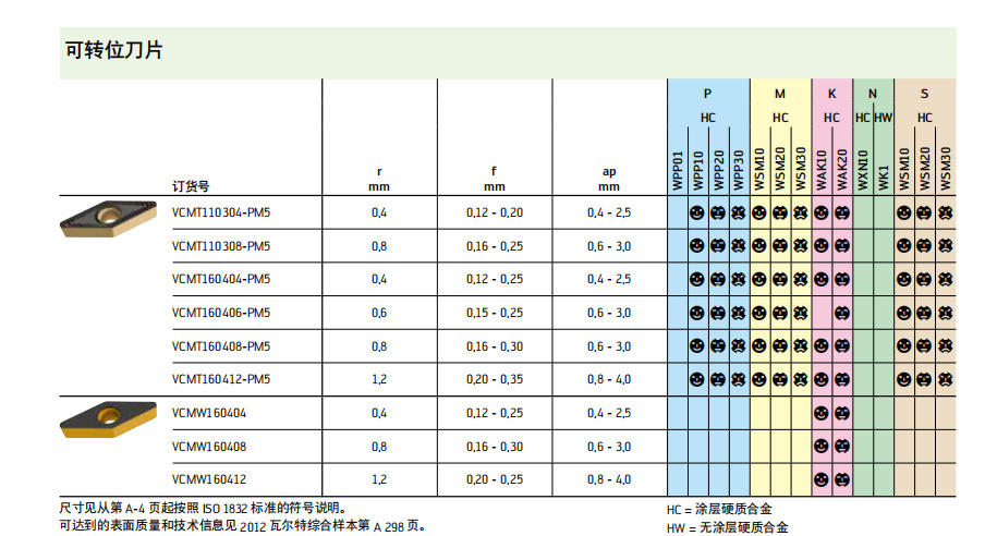 进口瓦尔特车削刀片VCMT160404-PM5 WAP20加工钢件 
