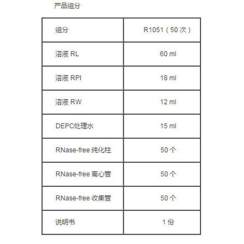 热销供应植物RNA提取试剂盒柱式DNA小量管科研