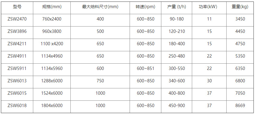 供应鹏德机械GZD1100*4900筛分机械