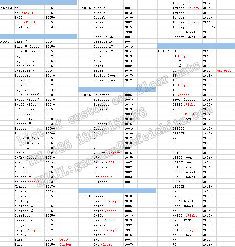 必哈德汽车脚垫全包围360软包专车定制跨境电商一件代发工厂批发详情8