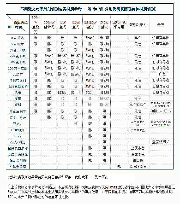 激光雕刻材质