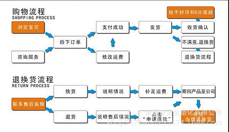 购物流程.png