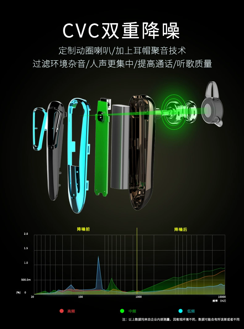 Extra-long headphones, direct factory sales, bluetooth
