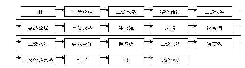 电镀流程.jpg