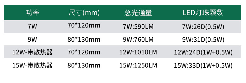 球泡灯详情_12.jpg