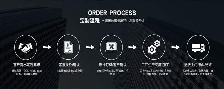 详情页定制流程