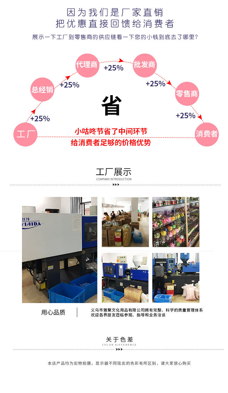 XGD-19滑板车创意文具卡通橡皮可爱橡皮擦儿童礼品详情图11