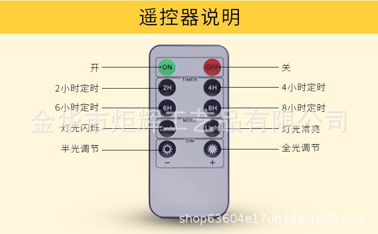 Remote control description