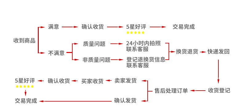 4610743573_894936927