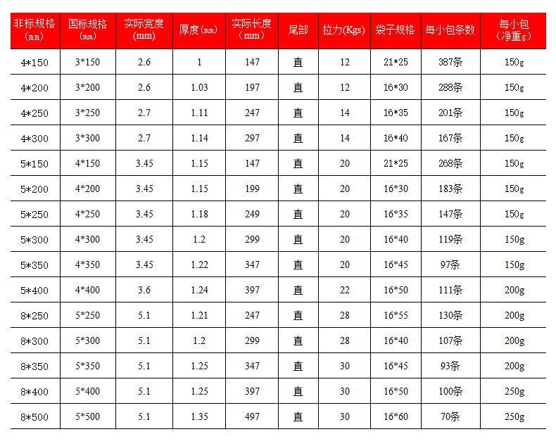 尼龙扎带详情_08