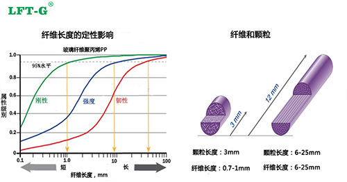 纤维长度性能对比图片