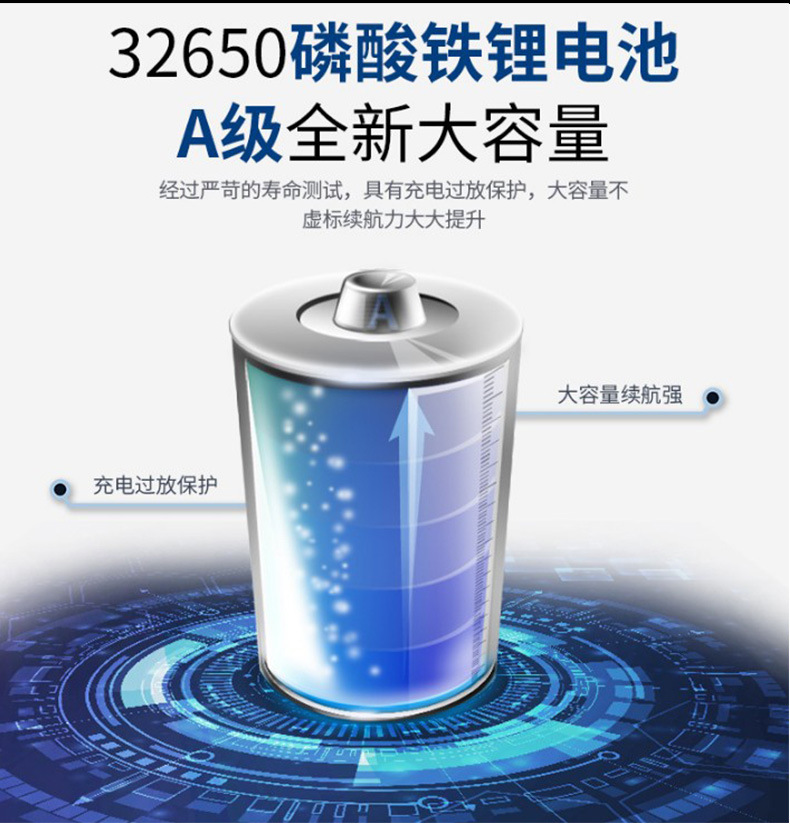 LED投光灯详情页_05