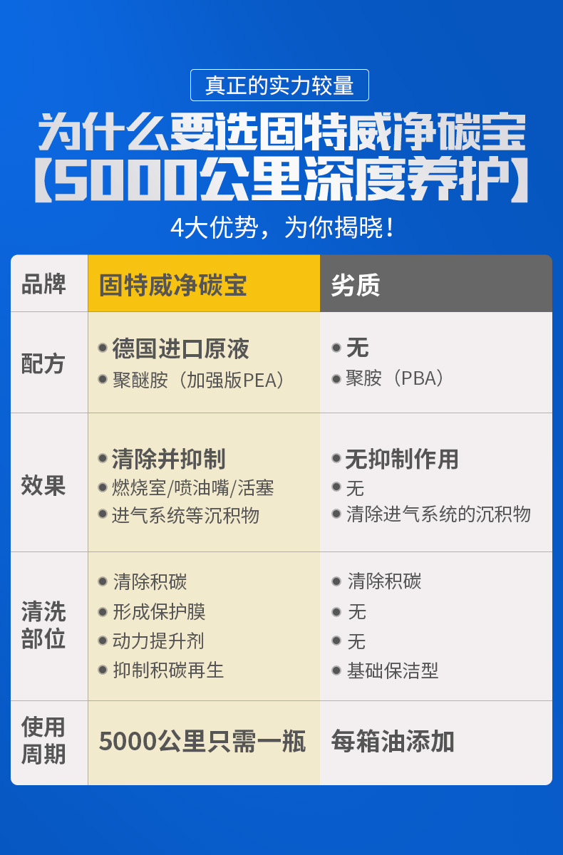 Goodway oil circuit carbon deposit remover net carbon treasure 280ml auto supplies auto additives wholesale