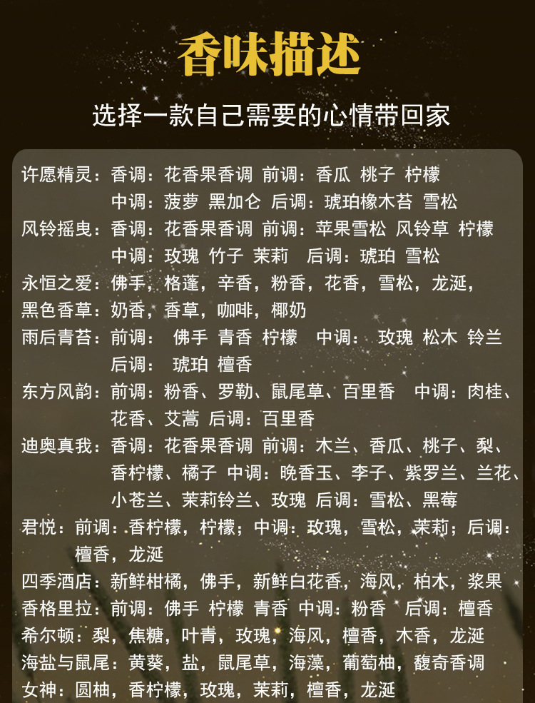 香味描述 详情切片1