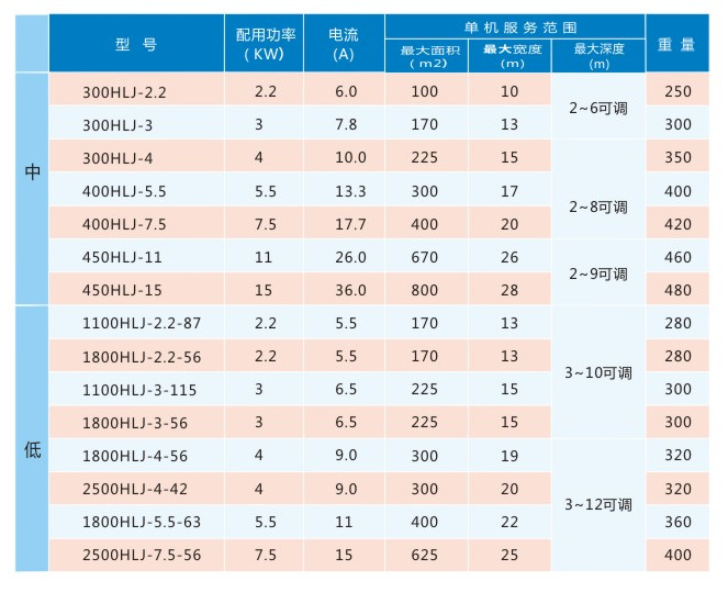 产品规格及技术参数