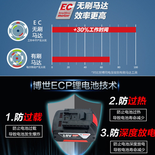 Bosch GDS18V-EC300ABR Rechargeable Brushless Electric Wrench GDS18V-400 Car Installation Wind Cannon