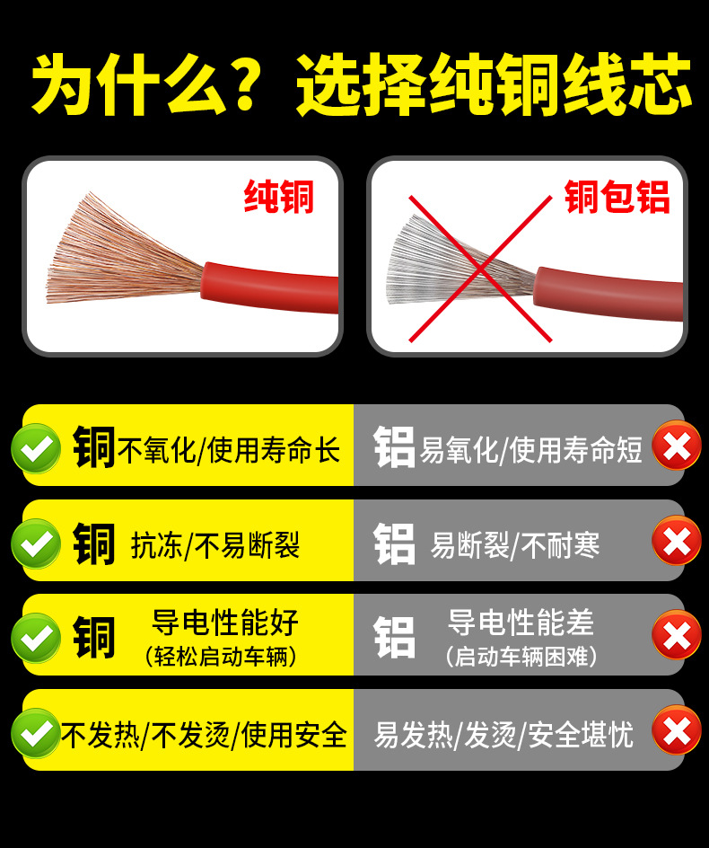 为什么选择纯铜线芯.jpg